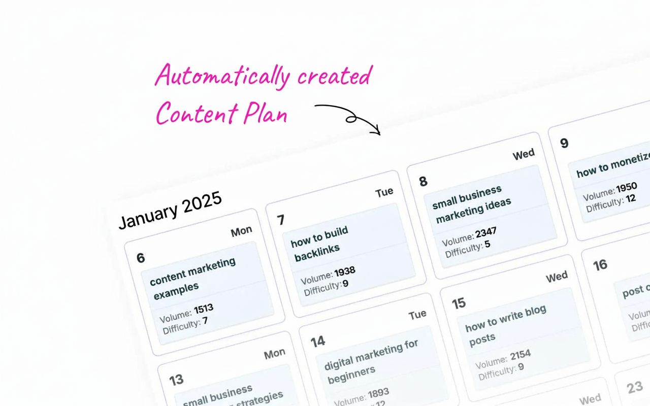 Smart keyword discovery on autopilot